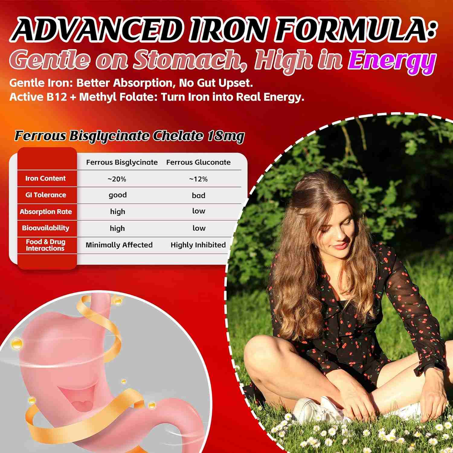 Vegan Iron Gummies Guide Gentle Effective PlantBased Iron