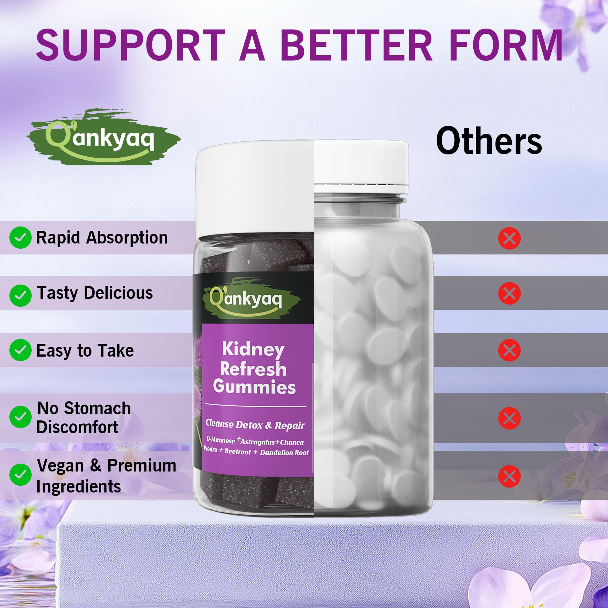Kidney Health Gummies: Natural Support for Urinary Wellness & How Much D Mannose to Take