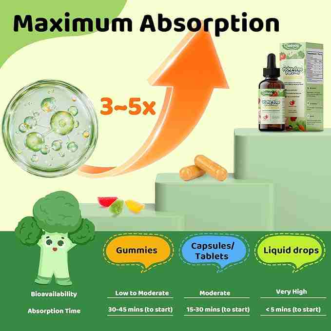 Sulforaphane Liquid Drops: Natural Antioxidant Support with Broccoli Sprout Vitamins
