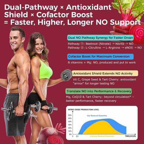 Q'ankyaq Nitric Oxide Gummies, Beet Root Extract, L-Citrulline & L-Arginine | Nitric Oxide Booster for Men & Women, Energy & Endurance Support, Circulation Support, Sugar Free, 60 Counts