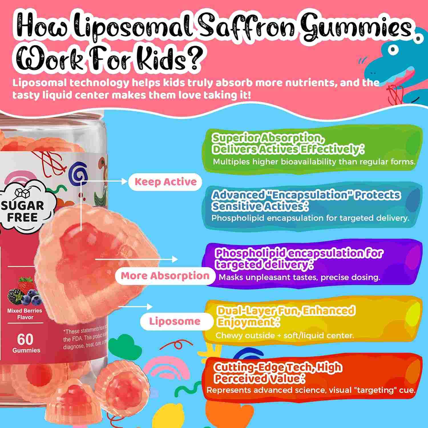Saffron gummies benefits
