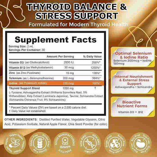thyroid supplement facts