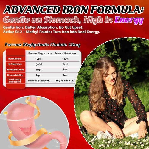 iron gummies benefits