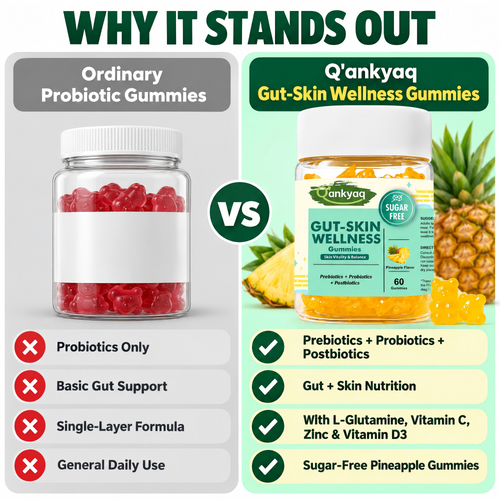 Gut Skin Gummies with Prebiotics, Probiotics & Postbiotics, 60 Counts